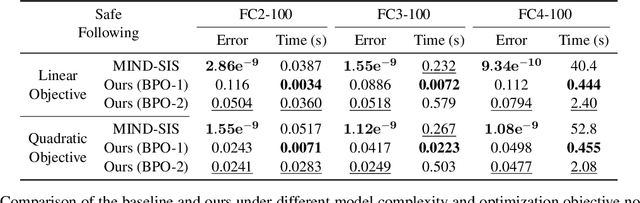 Figure 4 for Real-Time Safe Control of Neural Network Dynamic Models with Sound Approximation