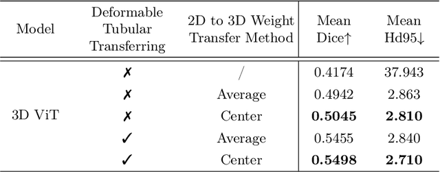 Figure 2 for DINeuro: Distilling Knowledge from 2D Natural Images via Deformable Tubular Transferring Strategy for 3D Neuron Reconstruction