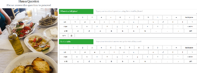 Figure 1 for HaVQA: A Dataset for Visual Question Answering and Multimodal Research in Hausa Language