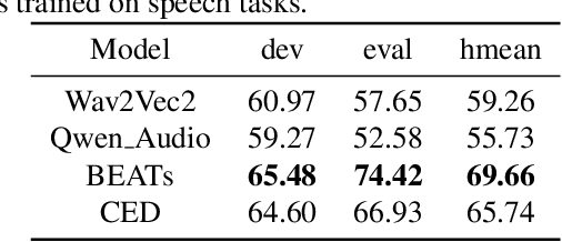 Figure 2 for Improving Anomalous Sound Detection via Low-Rank Adaptation Fine-Tuning of Pre-Trained Audio Models