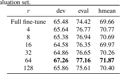 Figure 3 for Improving Anomalous Sound Detection via Low-Rank Adaptation Fine-Tuning of Pre-Trained Audio Models