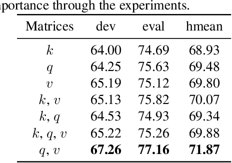 Figure 4 for Improving Anomalous Sound Detection via Low-Rank Adaptation Fine-Tuning of Pre-Trained Audio Models