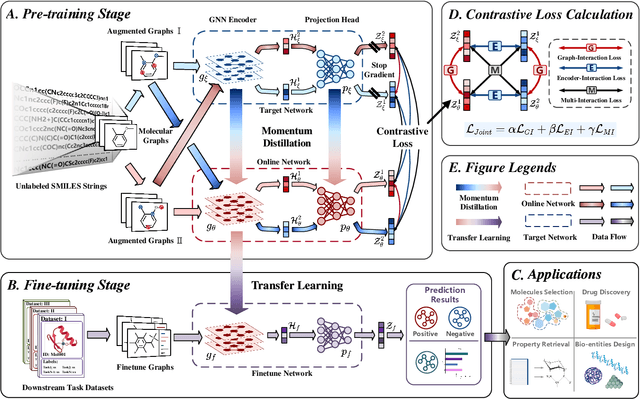 Figure 1 for Contrastive Dual-Interaction Graph Neural Network for Molecular Property Prediction