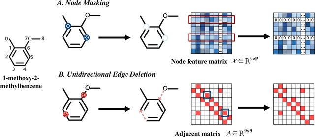 Figure 3 for Contrastive Dual-Interaction Graph Neural Network for Molecular Property Prediction