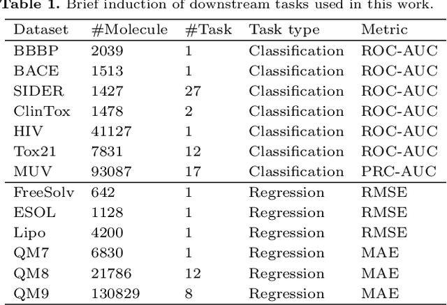 Figure 2 for Contrastive Dual-Interaction Graph Neural Network for Molecular Property Prediction