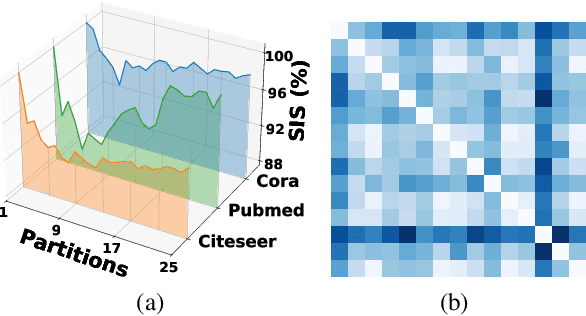Figure 1 for S2FGL: Spatial Spectral Federated Graph Learning