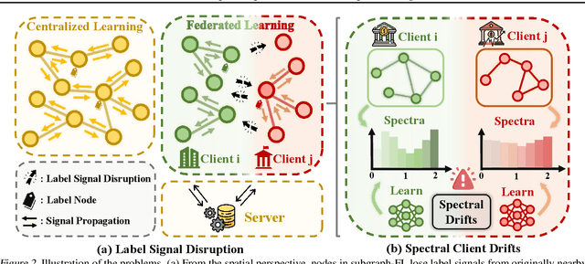 Figure 3 for S2FGL: Spatial Spectral Federated Graph Learning
