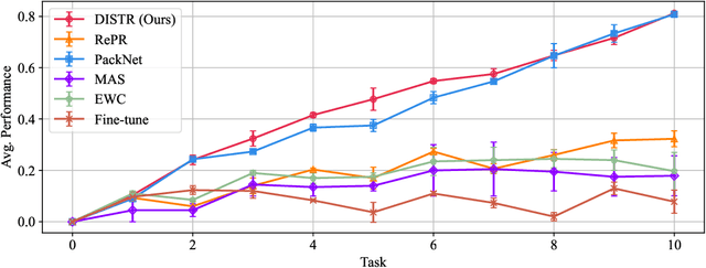 Figure 3 for Stable Continual Reinforcement Learning via Diffusion-based Trajectory Replay