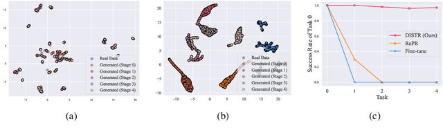 Figure 4 for Stable Continual Reinforcement Learning via Diffusion-based Trajectory Replay