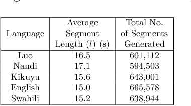 Figure 4 for Exploiting Phonological Similarities between African Languages to achieve Speech to Speech Translation