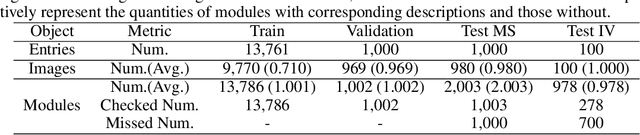 Figure 2 for Every Part Matters: Integrity Verification of Scientific Figures Based on Multimodal Large Language Models