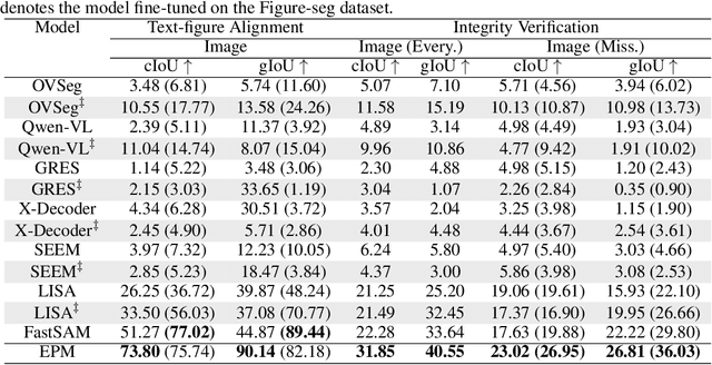 Figure 4 for Every Part Matters: Integrity Verification of Scientific Figures Based on Multimodal Large Language Models