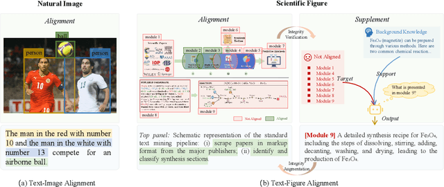 Figure 1 for Every Part Matters: Integrity Verification of Scientific Figures Based on Multimodal Large Language Models