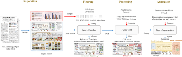 Figure 3 for Every Part Matters: Integrity Verification of Scientific Figures Based on Multimodal Large Language Models