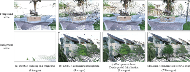 Figure 2 for LM-Gaussian: Boost Sparse-view 3D Gaussian Splatting with Large Model Priors