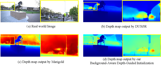 Figure 3 for LM-Gaussian: Boost Sparse-view 3D Gaussian Splatting with Large Model Priors