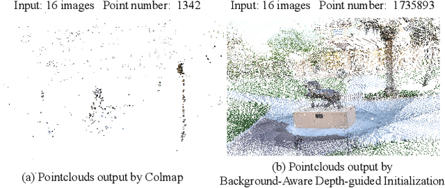 Figure 4 for LM-Gaussian: Boost Sparse-view 3D Gaussian Splatting with Large Model Priors