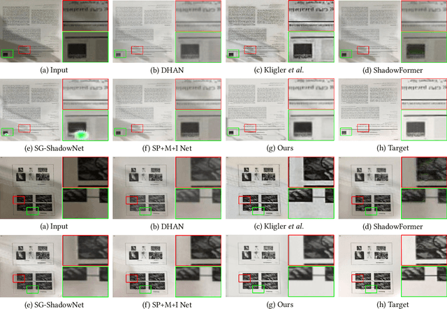 Figure 4 for DocDeshadower: Frequency-aware Transformer for Document Shadow Removal