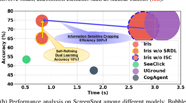 Figure 1 for Iris: Breaking GUI Complexity with Adaptive Focus and Self-Refining