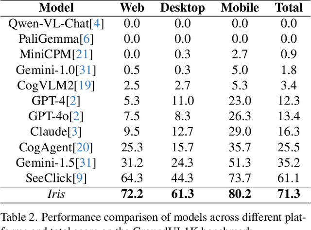 Figure 4 for Iris: Breaking GUI Complexity with Adaptive Focus and Self-Refining