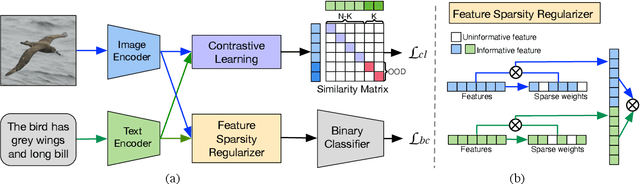 Figure 3 for General-Purpose Multi-Modal OOD Detection Framework