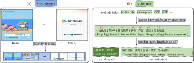 Figure 1 for HCMRM: A High-Consistency Multimodal Relevance Model for Search Ads