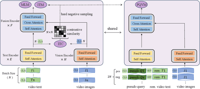 Figure 3 for HCMRM: A High-Consistency Multimodal Relevance Model for Search Ads