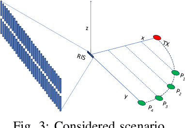 Figure 3 for Design of Reconfigurable Intelligent Surfaces by Using S-Parameter Multiport Network Theory -- Optimization and Full-Wave Validation