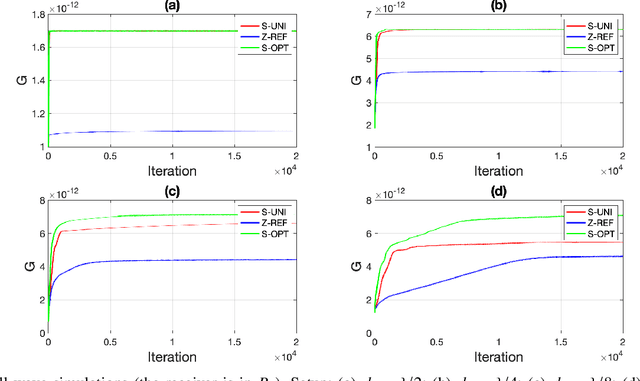 Figure 4 for Design of Reconfigurable Intelligent Surfaces by Using S-Parameter Multiport Network Theory -- Optimization and Full-Wave Validation