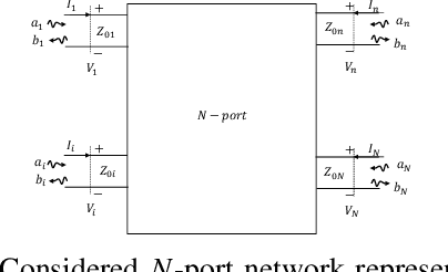 Figure 1 for Design of Reconfigurable Intelligent Surfaces by Using S-Parameter Multiport Network Theory -- Optimization and Full-Wave Validation