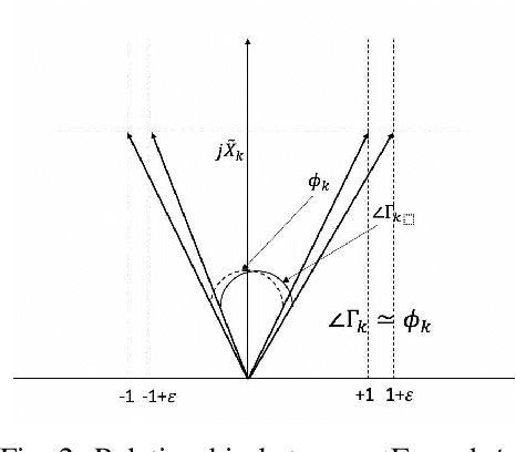 Figure 2 for Design of Reconfigurable Intelligent Surfaces by Using S-Parameter Multiport Network Theory -- Optimization and Full-Wave Validation