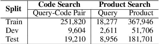 Figure 2 for Structure-Aware Language Model Pretraining Improves Dense Retrieval on Structured Data