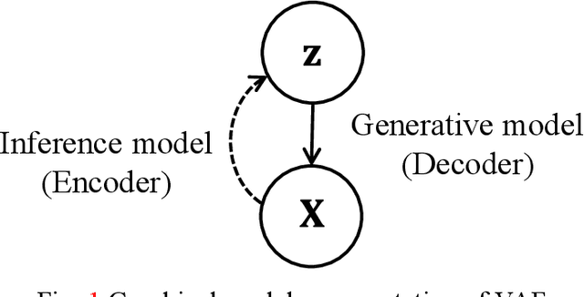 Figure 1 for Bayesian Structural Model Updating with Multimodal Variational Autoencoder
