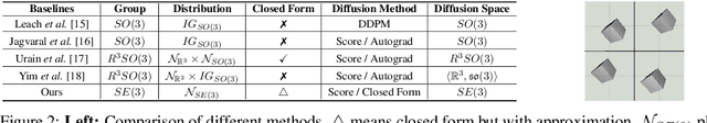 Figure 2 for Confronting Ambiguity in 6D Object Pose Estimation via Score-Based Diffusion on SE(3)