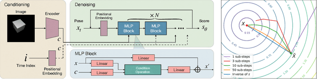 Figure 4 for Confronting Ambiguity in 6D Object Pose Estimation via Score-Based Diffusion on SE(3)