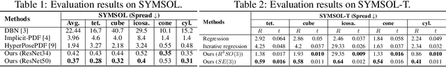 Figure 3 for Confronting Ambiguity in 6D Object Pose Estimation via Score-Based Diffusion on SE(3)