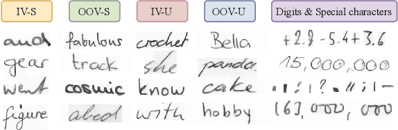 Figure 1 for DiffusionPen: Towards Controlling the Style of Handwritten Text Generation