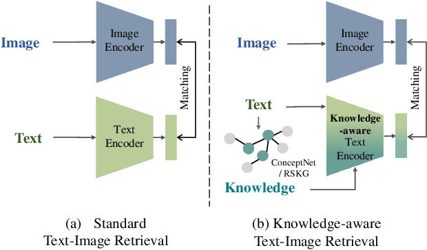 Figure 1 for Knowledge-aware Text-Image Retrieval for Remote Sensing Images