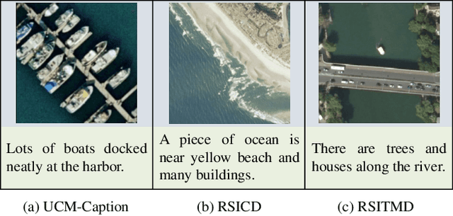 Figure 3 for Knowledge-aware Text-Image Retrieval for Remote Sensing Images