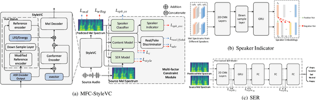 Figure 1 for Delivering Speaking Style in Low-resource Voice Conversion with Multi-factor Constraints
