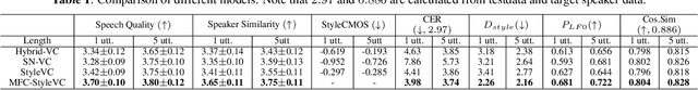 Figure 2 for Delivering Speaking Style in Low-resource Voice Conversion with Multi-factor Constraints
