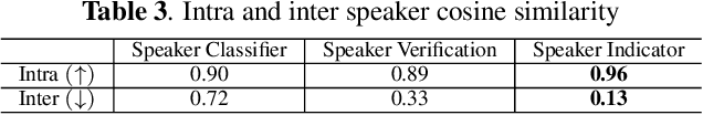 Figure 4 for Delivering Speaking Style in Low-resource Voice Conversion with Multi-factor Constraints