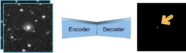 Figure 4 for Selfish Evolution: Making Discoveries in Extreme Label Noise with the Help of Overfitting Dynamics