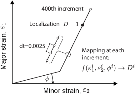 Figure 1 for Exploring Various Sequential Learning Methods for Deformation History Modeling