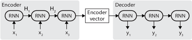 Figure 2 for Exploring Various Sequential Learning Methods for Deformation History Modeling