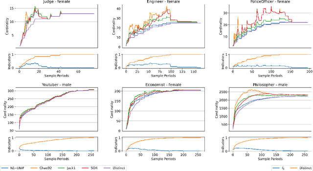 Figure 2 for Estimating Gender Completeness in Wikipedia