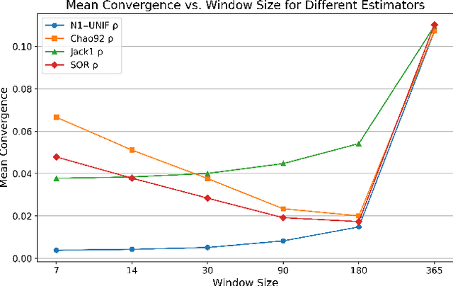 Figure 3 for Estimating Gender Completeness in Wikipedia