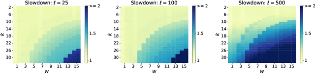 Figure 1 for The N-Grammys: Accelerating Autoregressive Inference with Learning-Free Batched Speculation