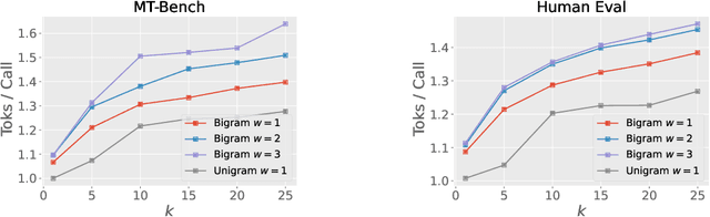 Figure 3 for The N-Grammys: Accelerating Autoregressive Inference with Learning-Free Batched Speculation