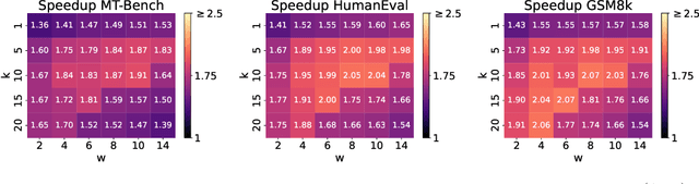 Figure 4 for The N-Grammys: Accelerating Autoregressive Inference with Learning-Free Batched Speculation